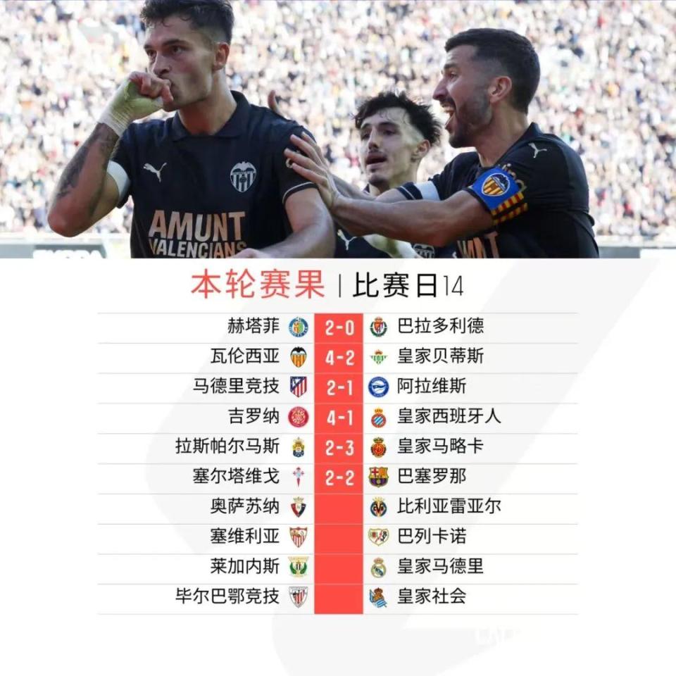 马略卡客场不敌阿拉维斯，遭遇失利(马略卡客场不敌阿拉维斯,遭遇失利了)