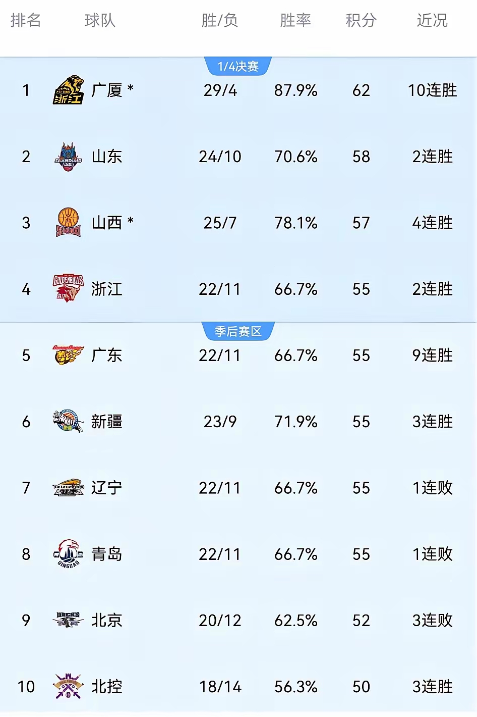 热门篮球联赛球队的最新排名(热门篮球联赛球队的最新排名榜)