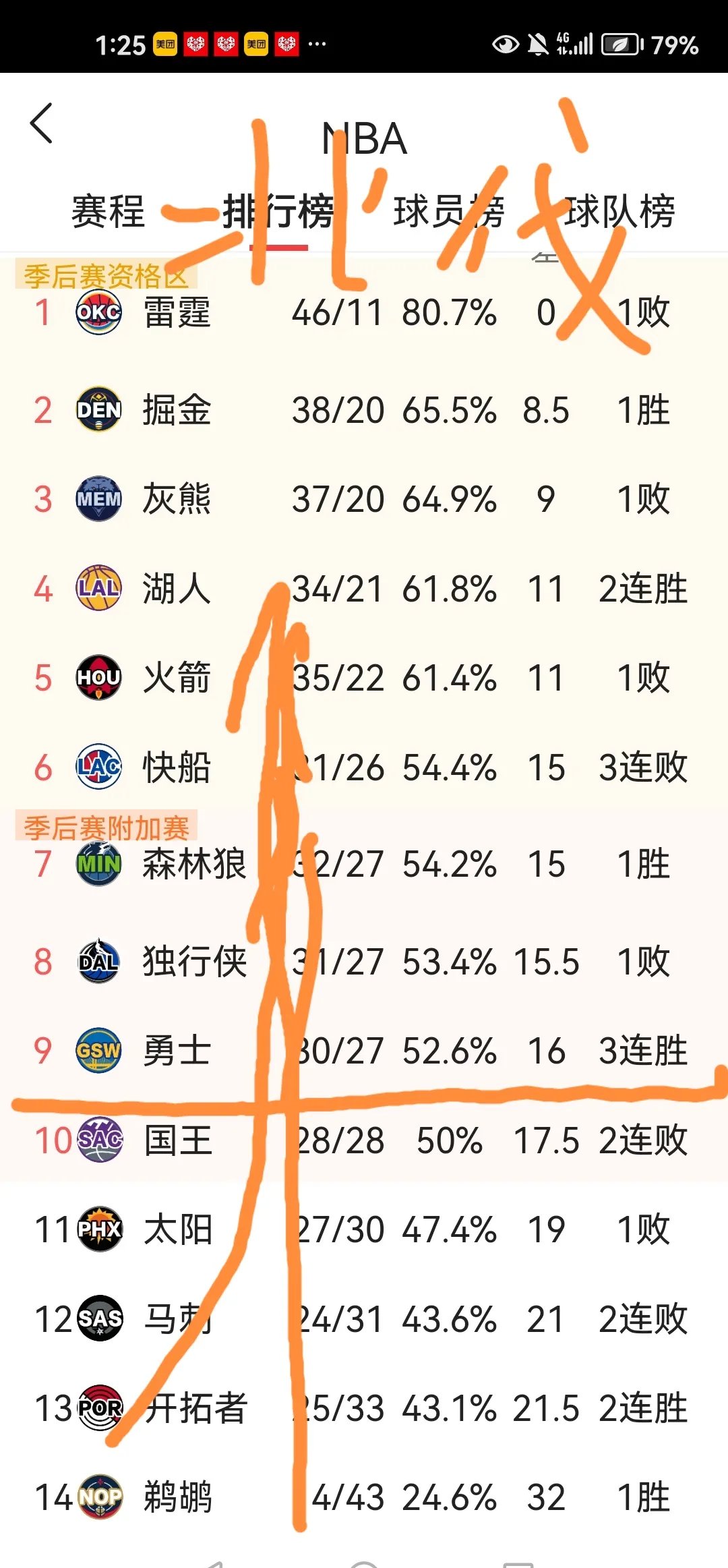 关于独行侠意外溃败，湖人跻身西部前四的信息