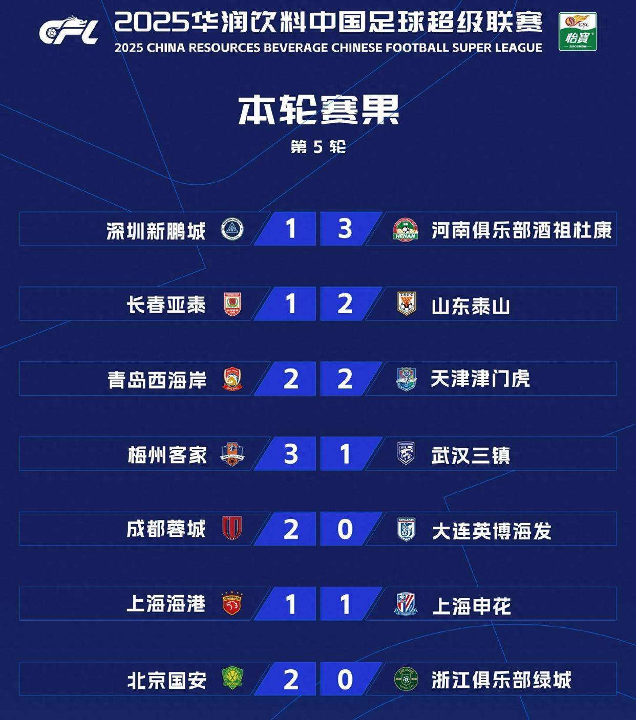长赛季考验中超球队体能，备战策略待提升(中超新赛季用球)