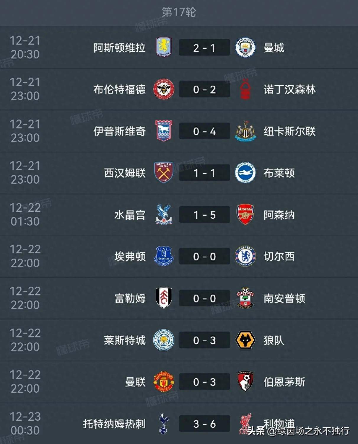 中欧体育官网-曼彻斯特城主场赢球，领跑英超积分榜的简单介绍