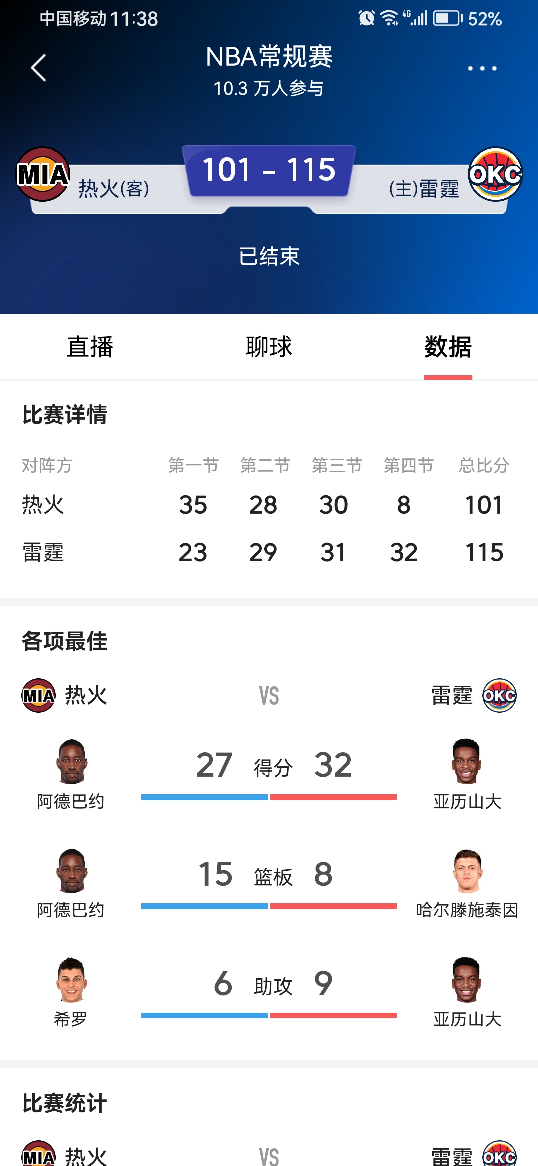 中欧体育app-总决赛六场战罢，雷霆每场的传球数都排赛季倒数的简单介绍