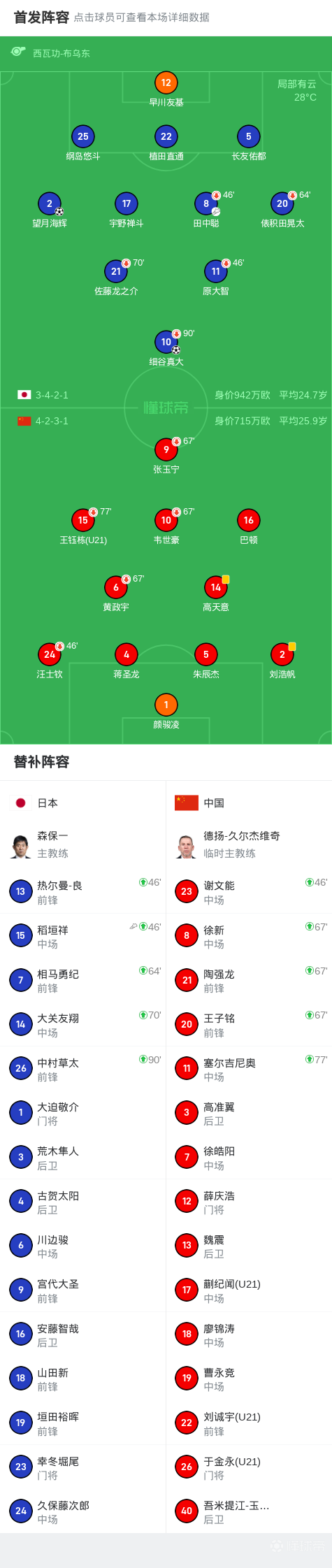 东亚杯-张玉宁失单刀国足0-2不敌日本遭两连败的简单介绍