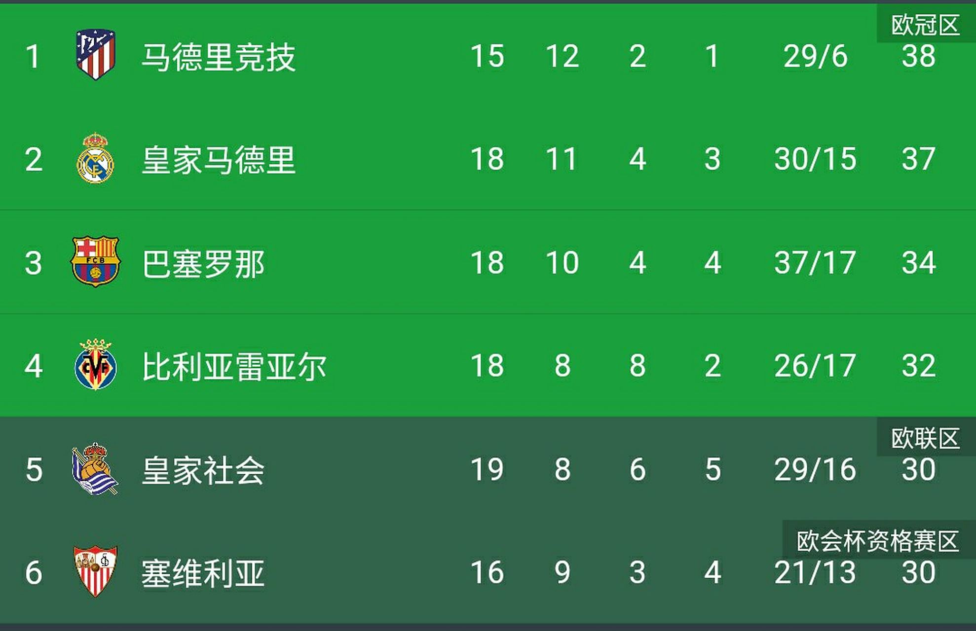 中欧体育官网-巴萨客场平局，仍保持领先位置的简单介绍