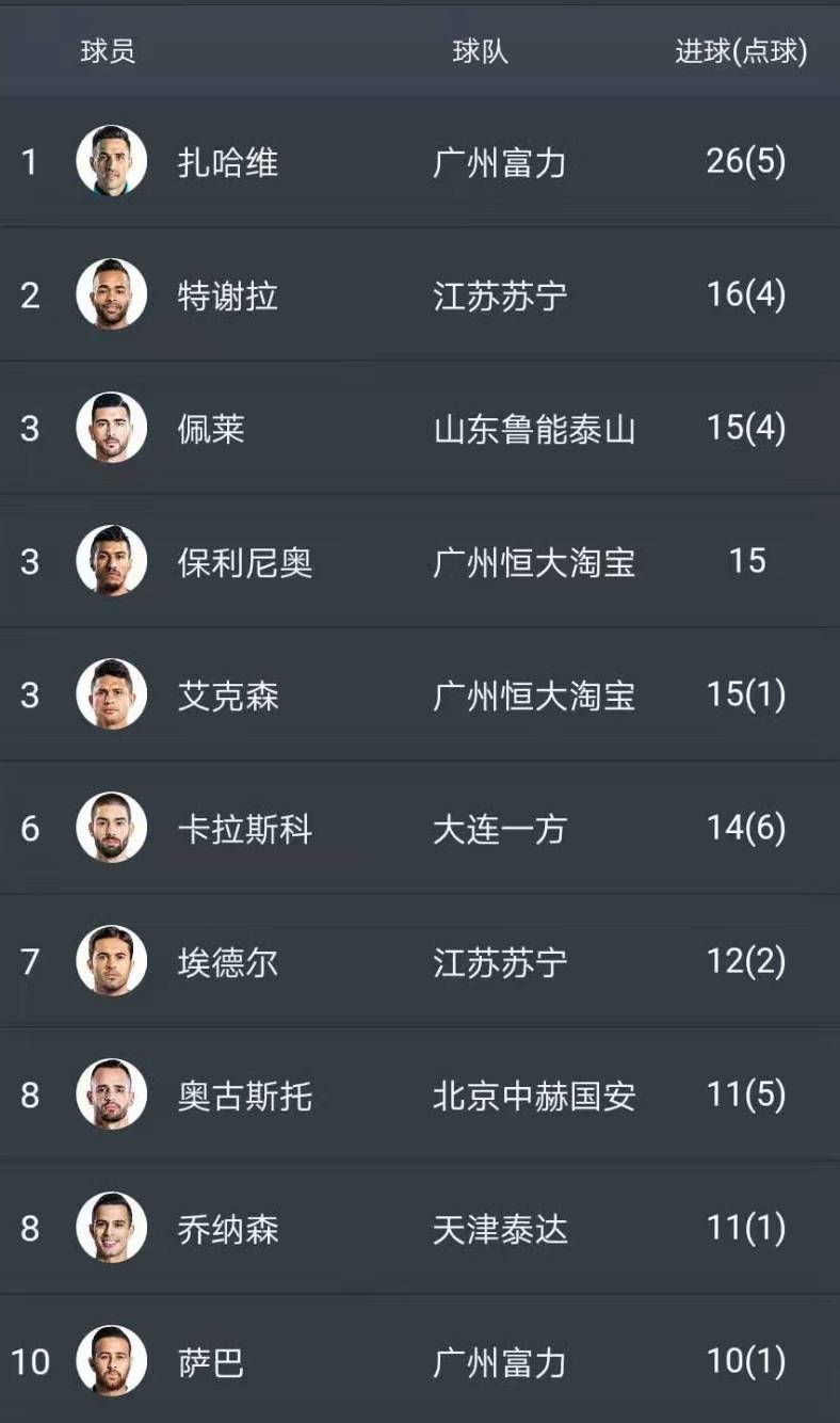 中欧体育官网入口-上港主场不敌广州富力，积分榜形势严峻