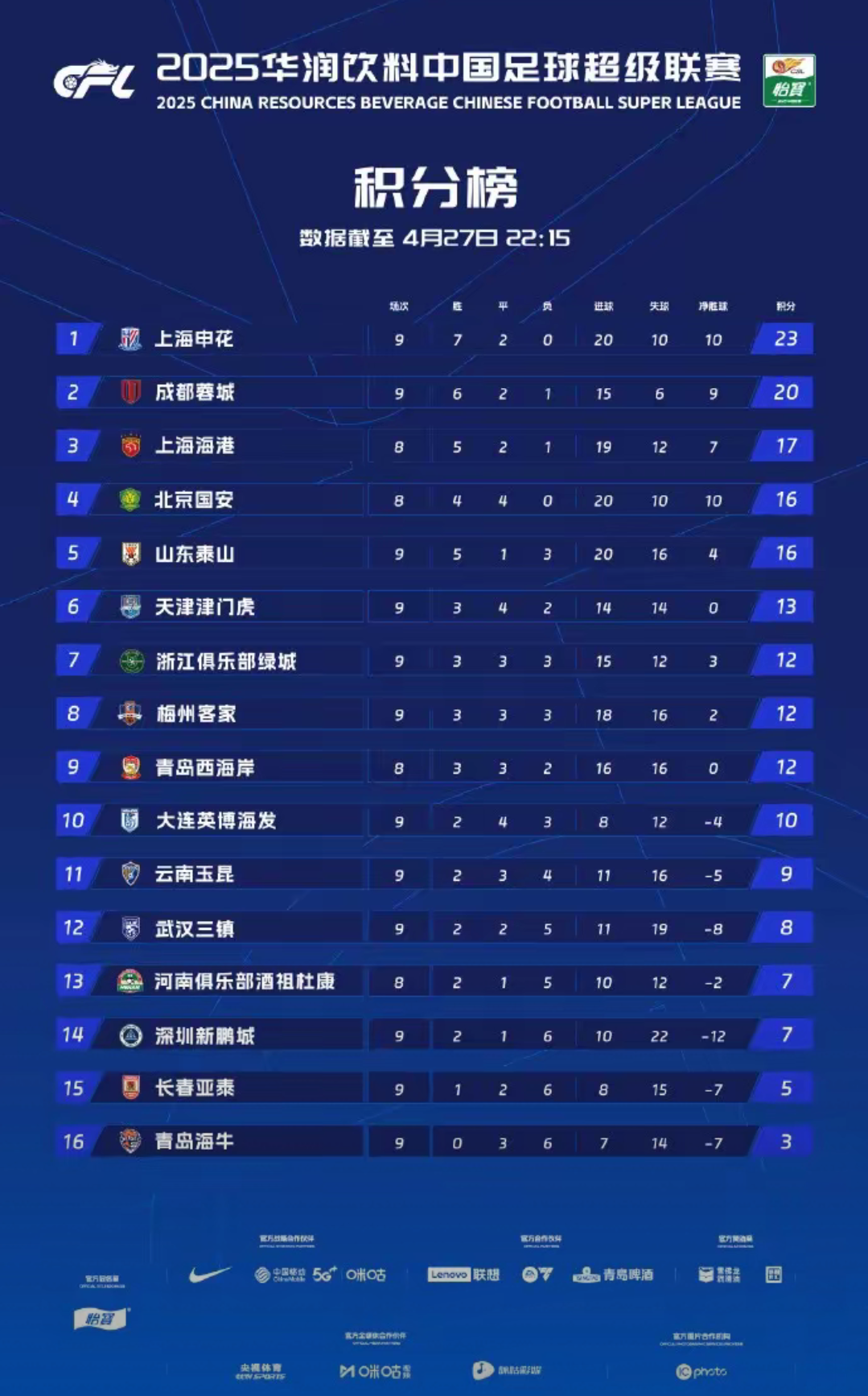 江苏苏宁实力出击，稳坐中超积分榜前列的简单介绍