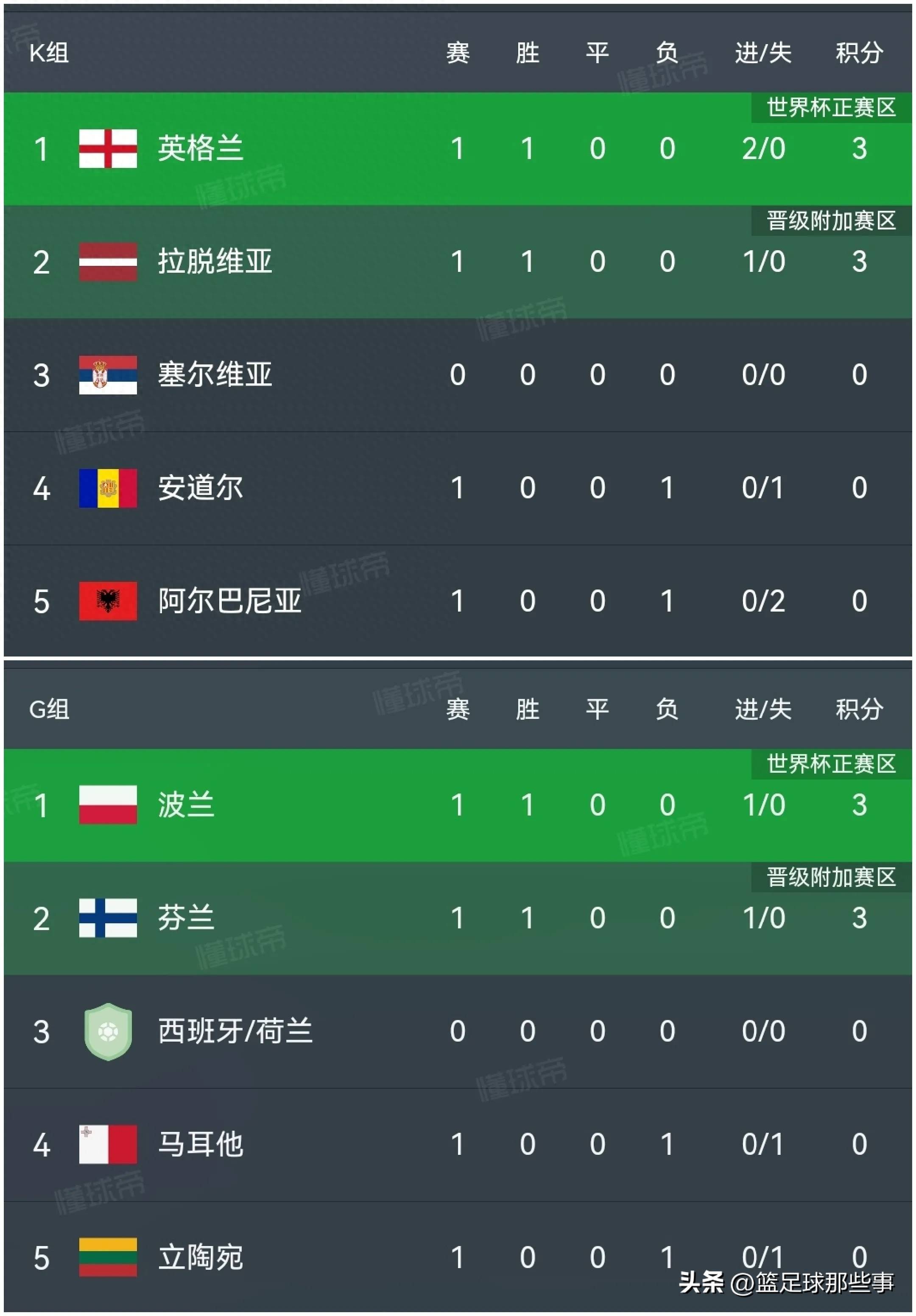 英格兰队期待主场胜利，提升积分排名