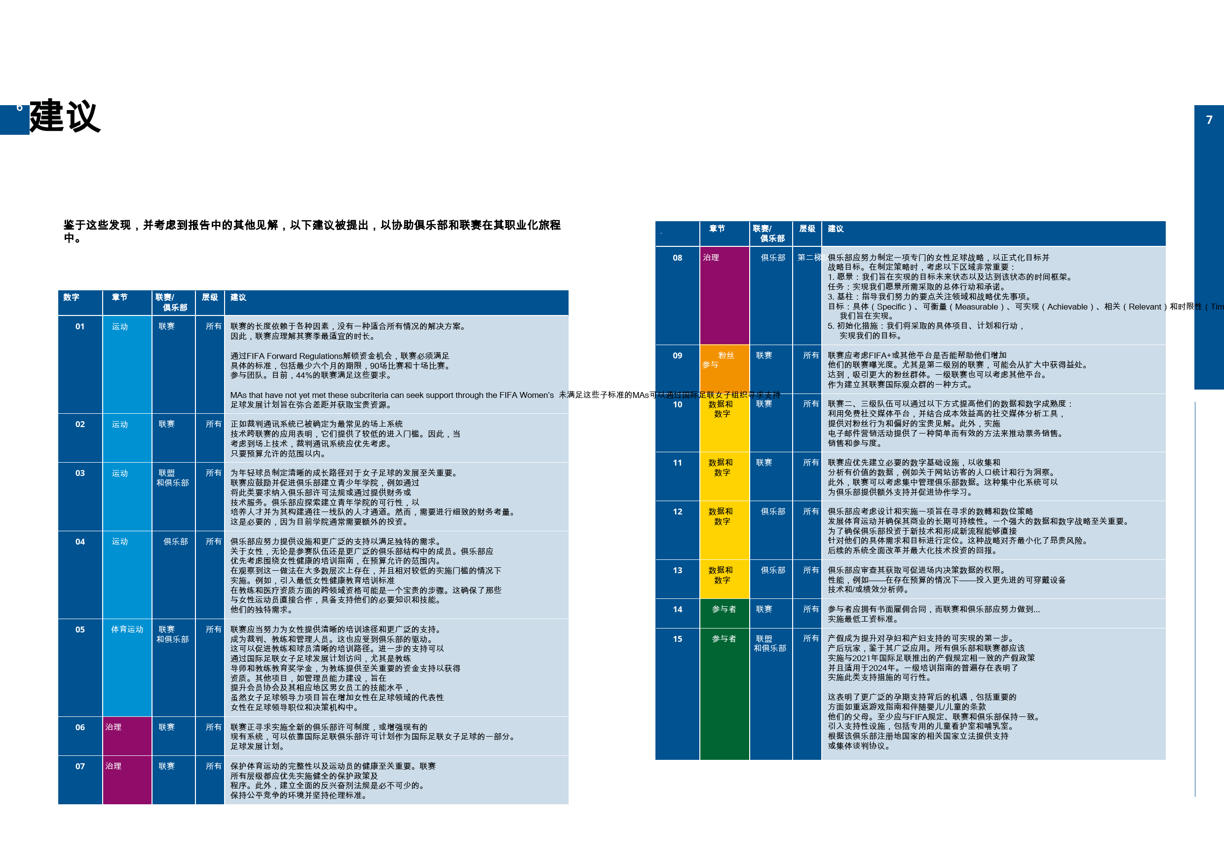 发展趋势分析：女足运动员的生涯规划