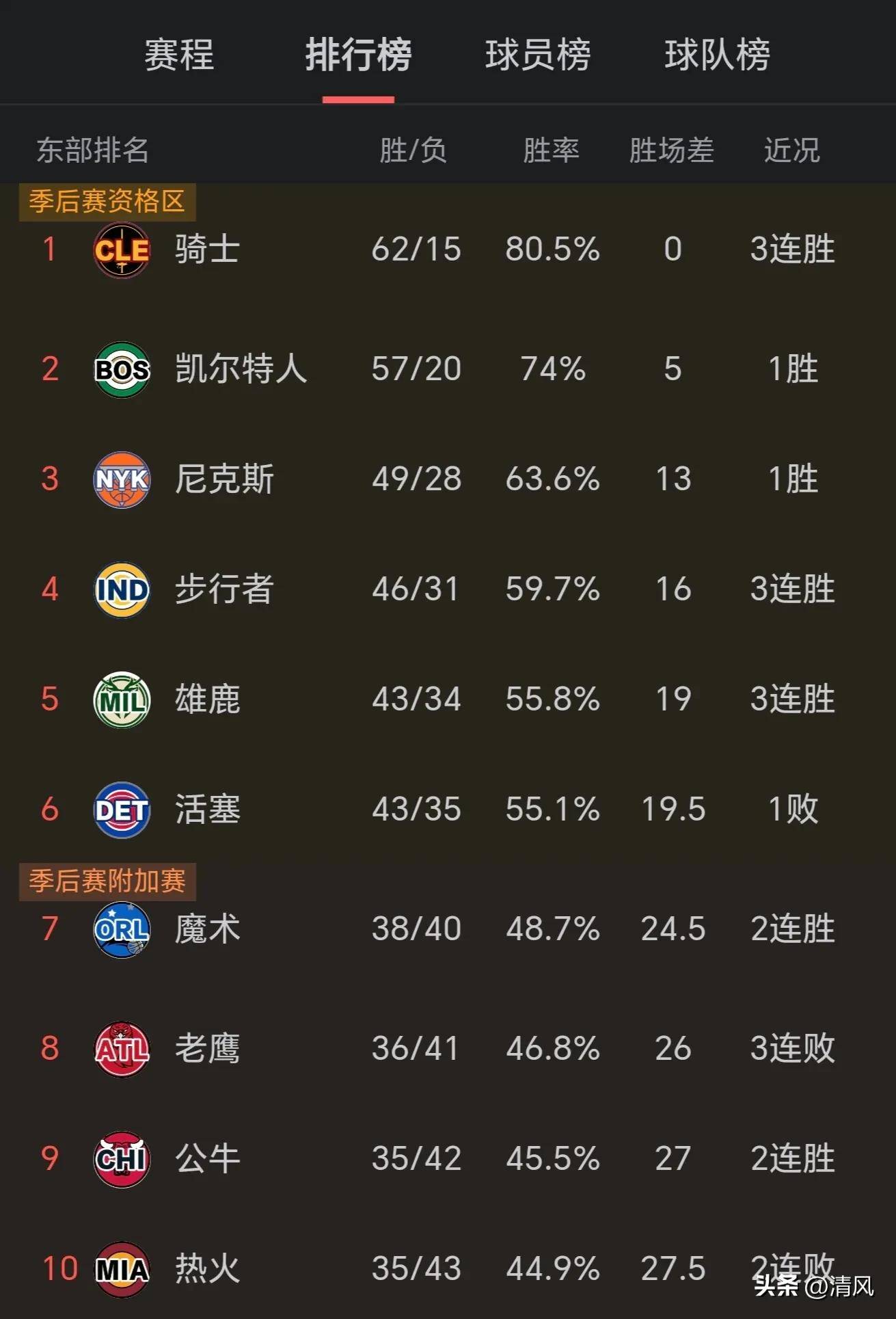 欧洲巨星争夺头衔，比赛将呈现白热